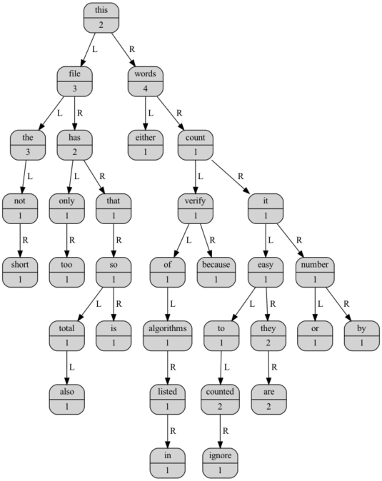 Swift tree structures: value types, enums and classes – Antti Juustila